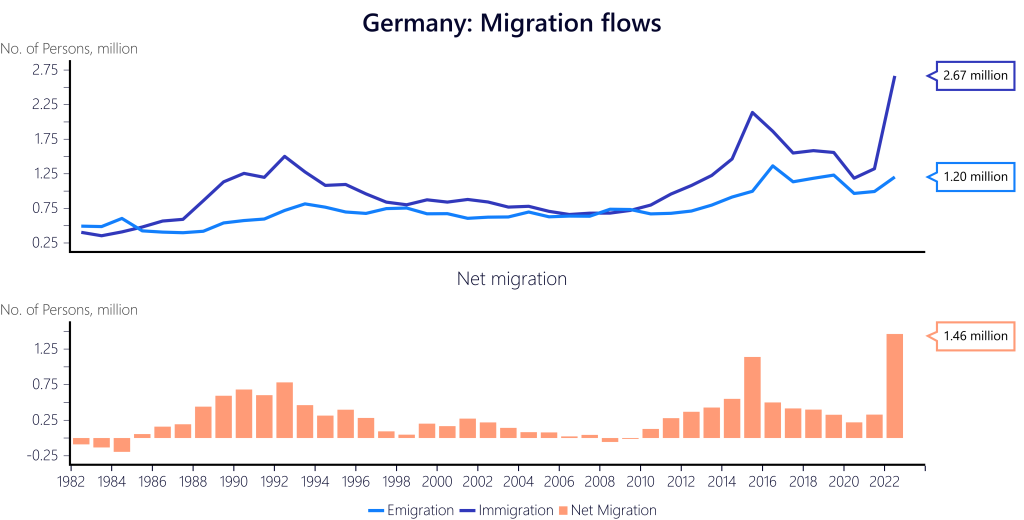 آمار مهاجرت به آلمان